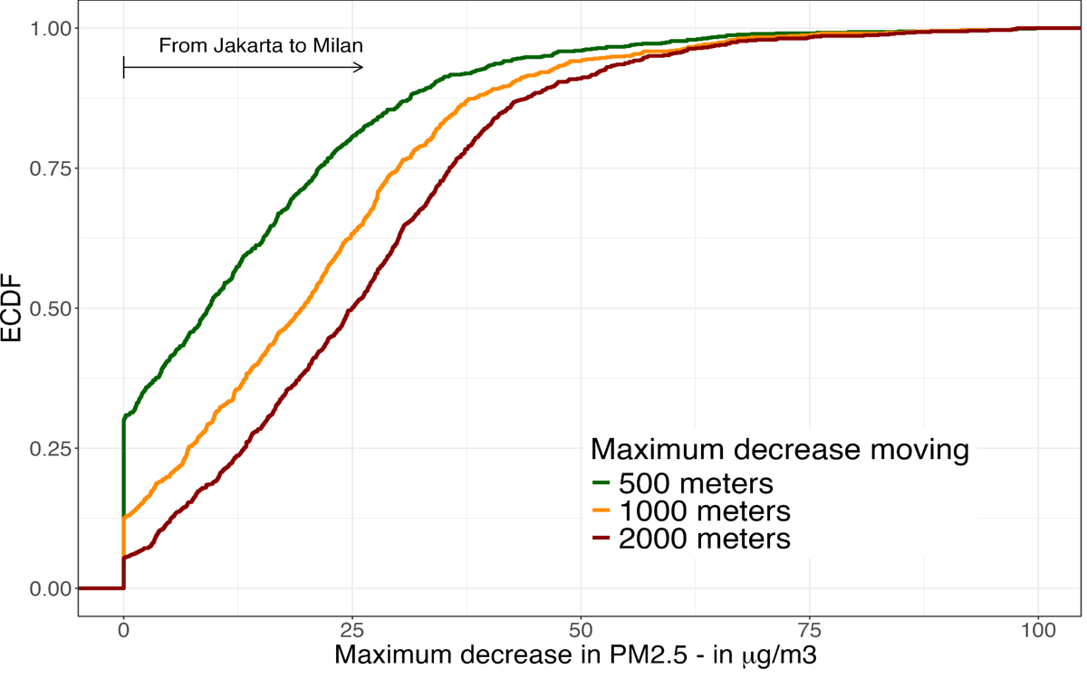 Significant variation in air pollution within sub-counties