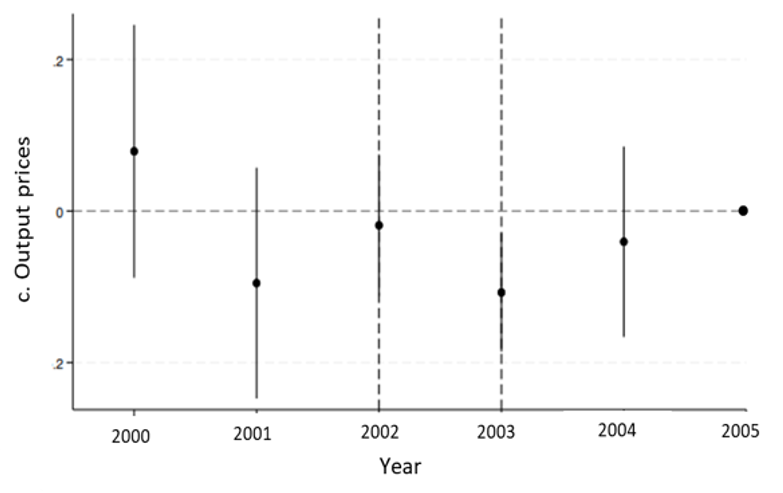 Figure 3c
