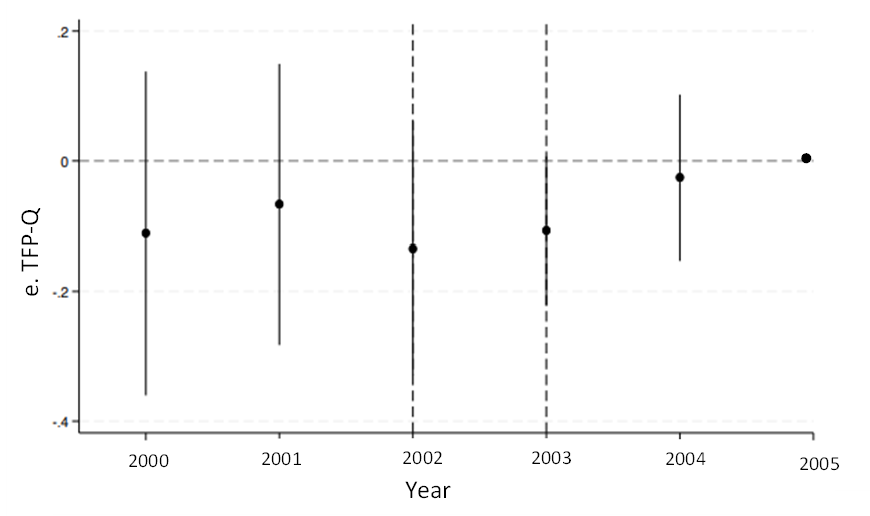 Figure 3e