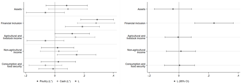 Primary treatment effects at three-year follow-up