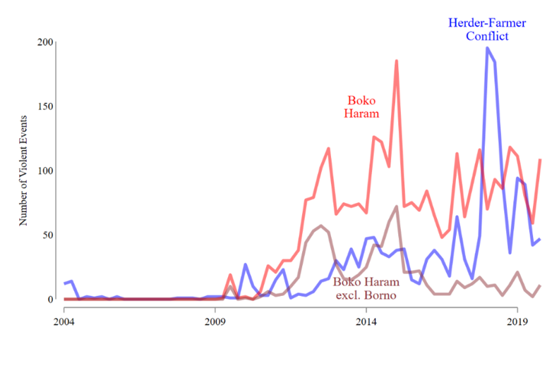 Violence events in Nigeria, 2004-2019