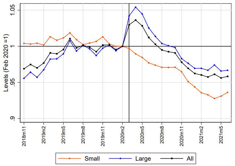 Credit dynamics