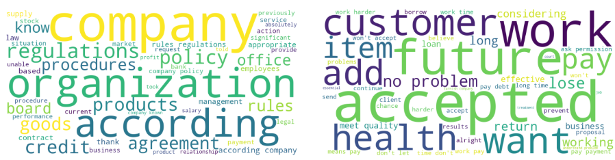 Words predicting management styles