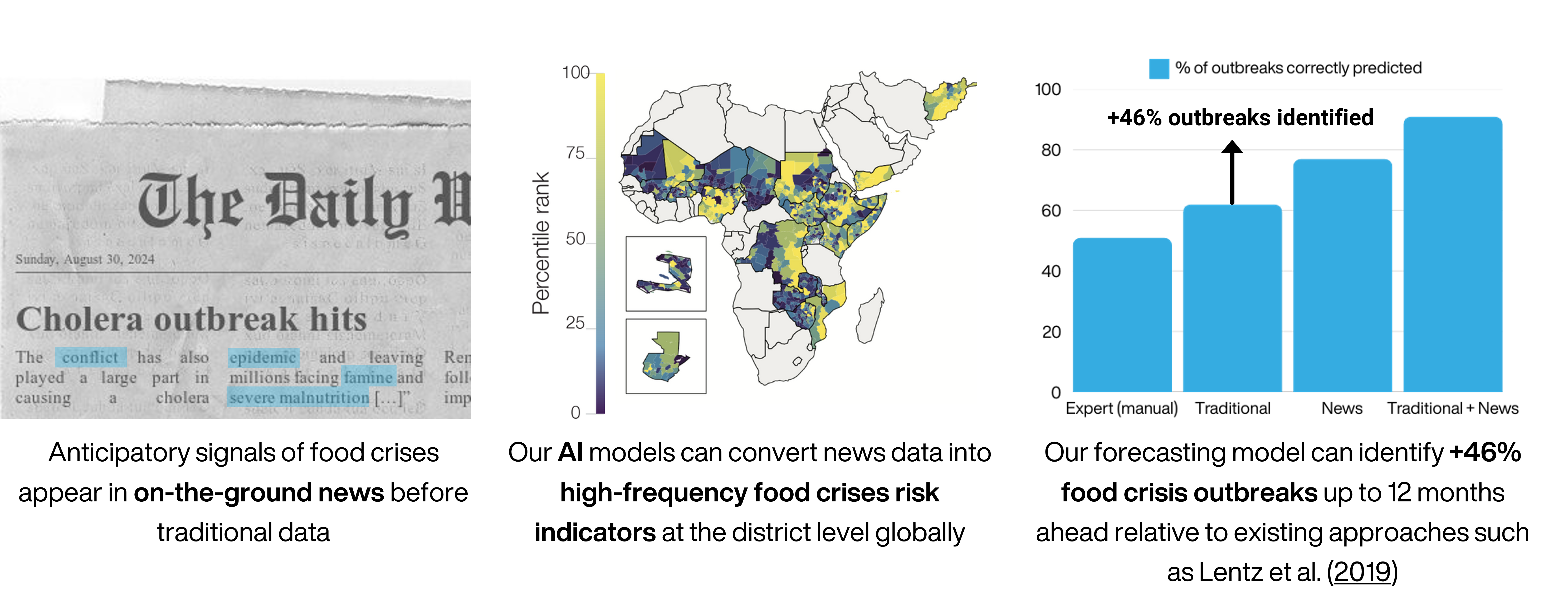 Overview of scalable AI system using news for food crisis predictions