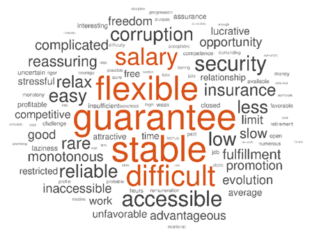 Public sector