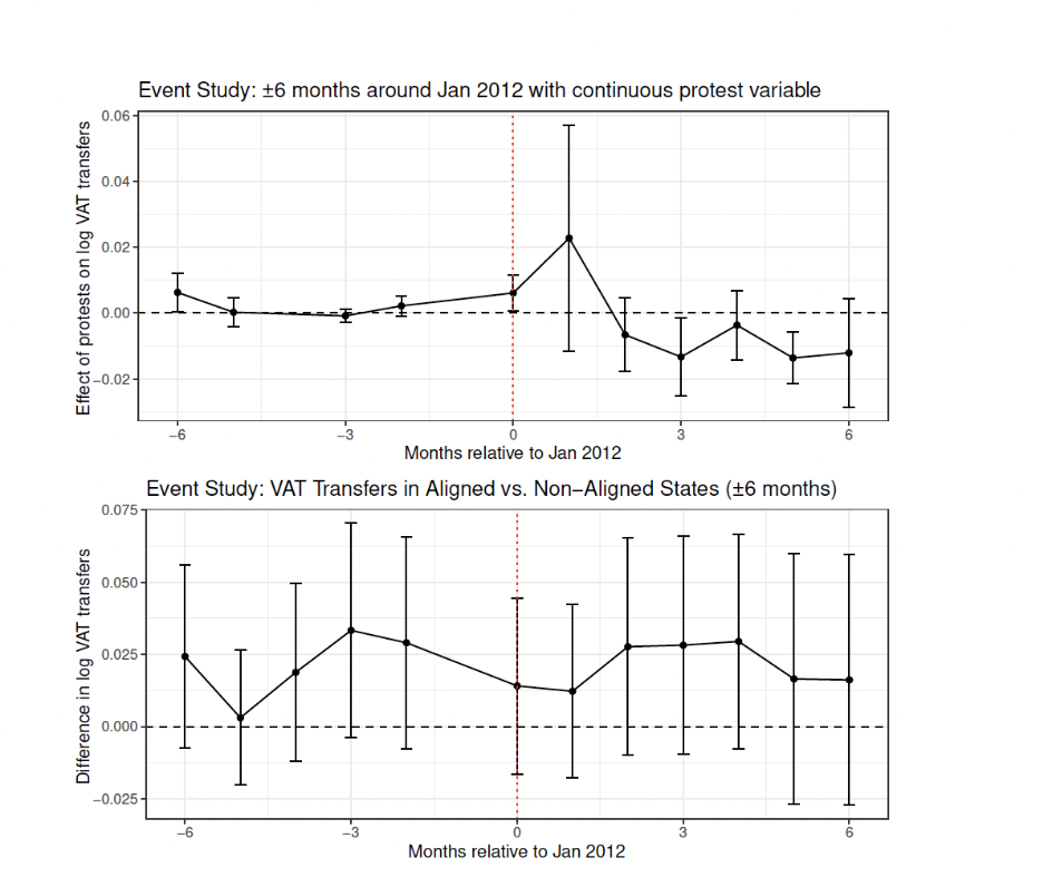How VAT transfers responded to protests around the January 2012 fuel subsidy removal