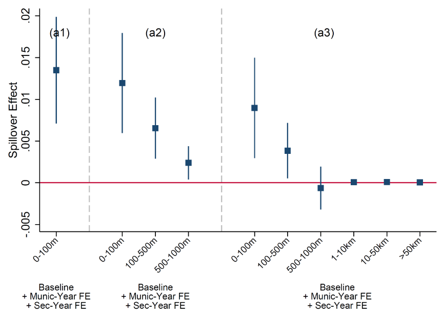 Audit enforcement spillovers in local taxpayer networks 