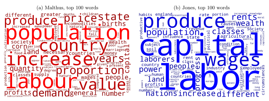 Word clouds, top 100 words of Malthus and Jones