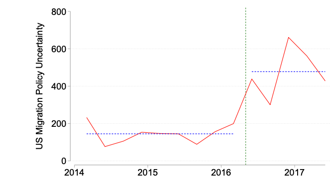 A graph with a line and a line
Description automatically generated with medium confidence