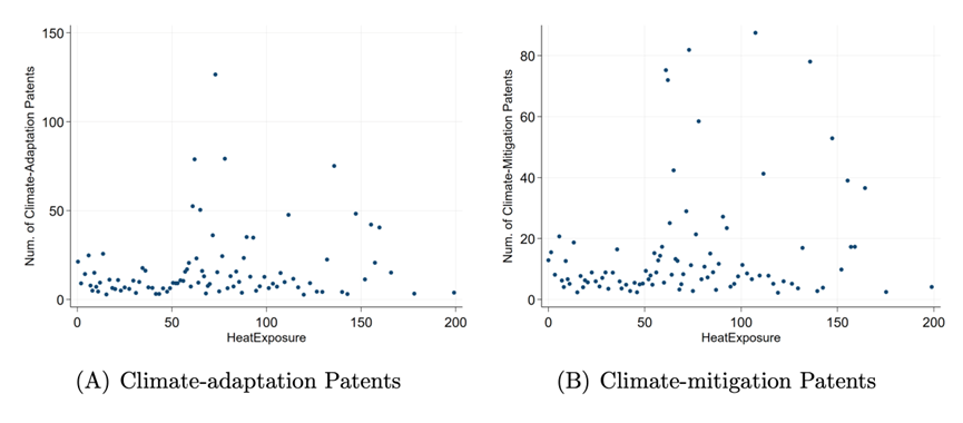 Local heat exposure and climate-related patents