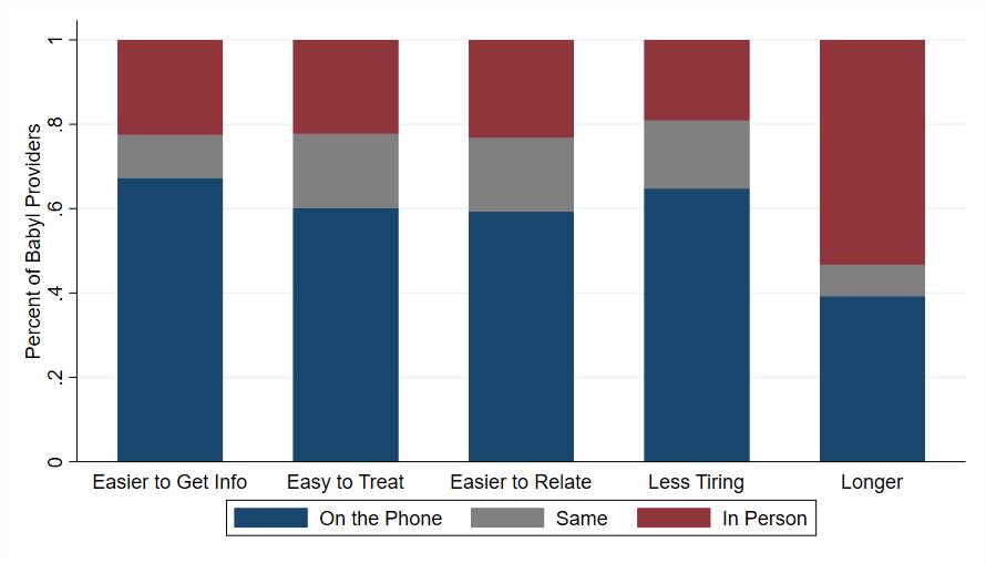 A graph of different colored bars
AI-generated content may be incorrect.