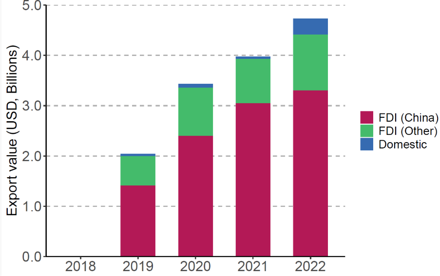 A graph of a bar chart
AI-generated content may be incorrect.