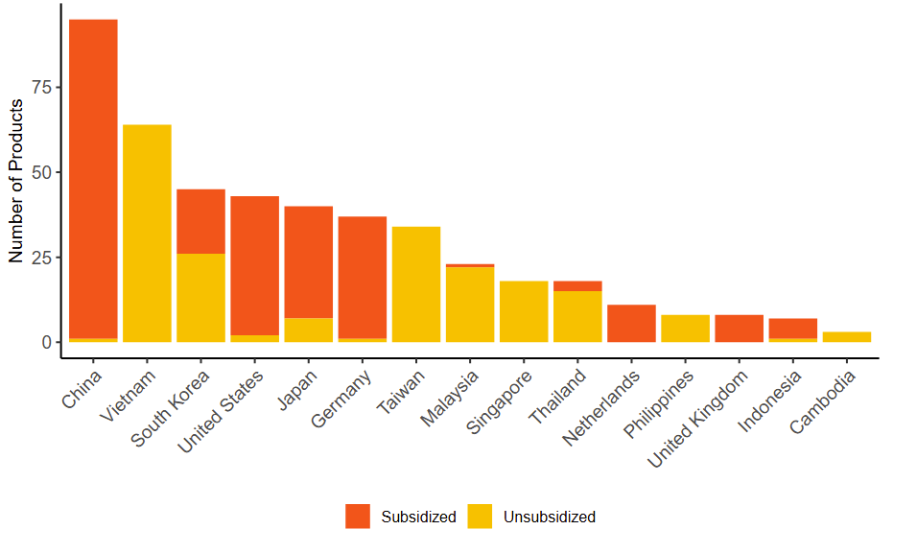A graph of different colored bars
AI-generated content may be incorrect.