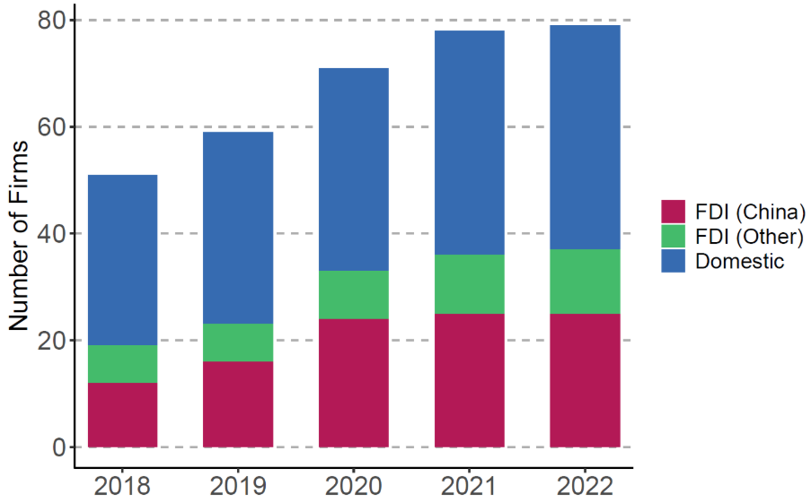 A graph of a bar chart
AI-generated content may be incorrect.