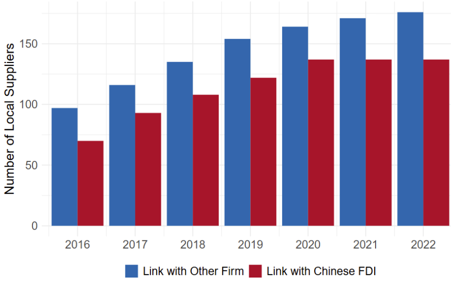 A graph of a bar chart
AI-generated content may be incorrect.
