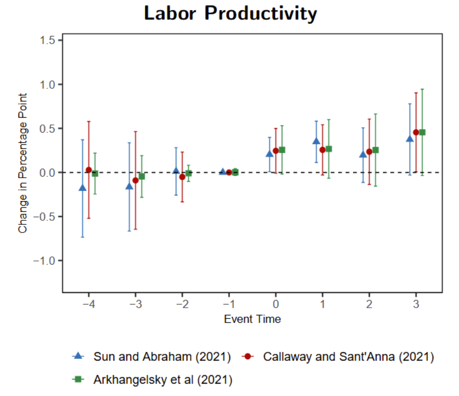 A graph with numbers and lines
AI-generated content may be incorrect.