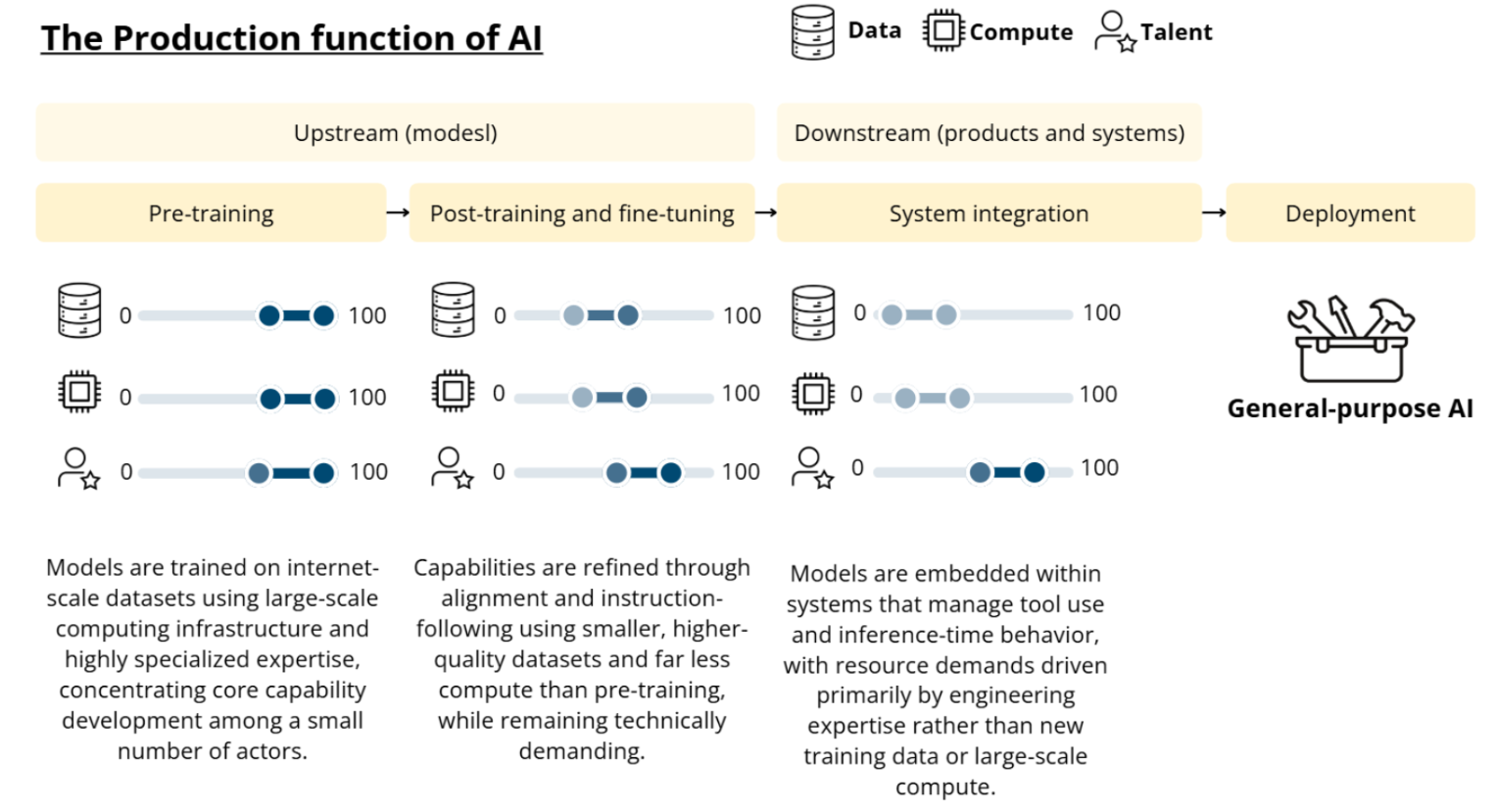 production function of AI